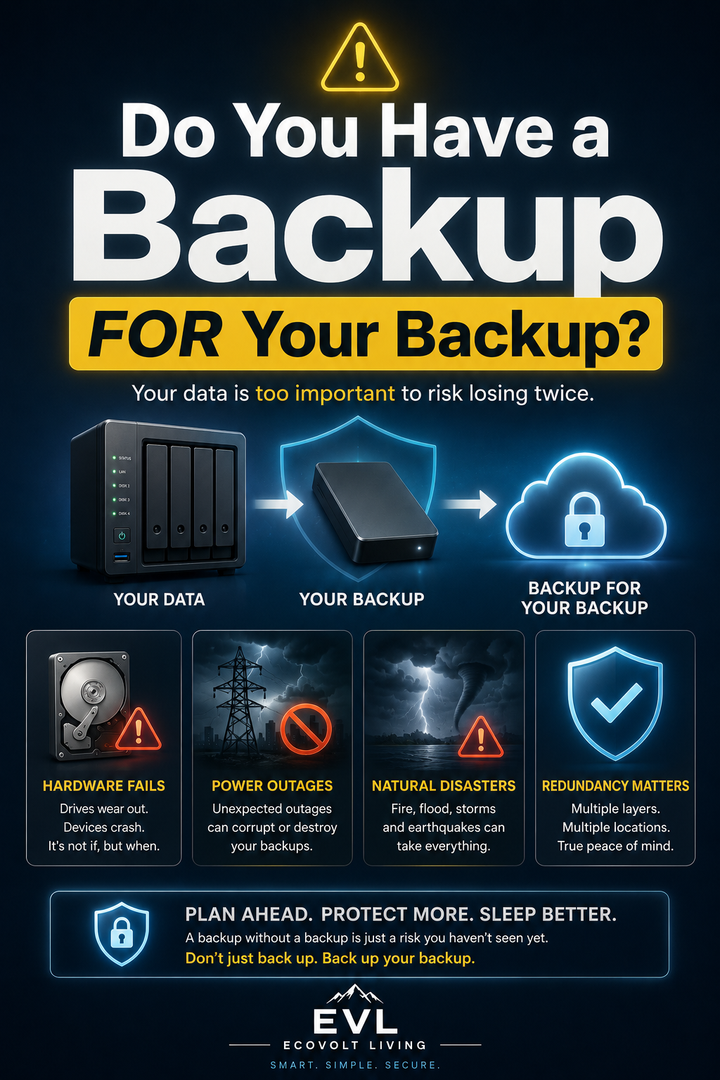 Tech Essentials Poster Collection — NAS, Home Network & Digital Safety (10‑Pack, 2026 Edition) — image 4 of 7