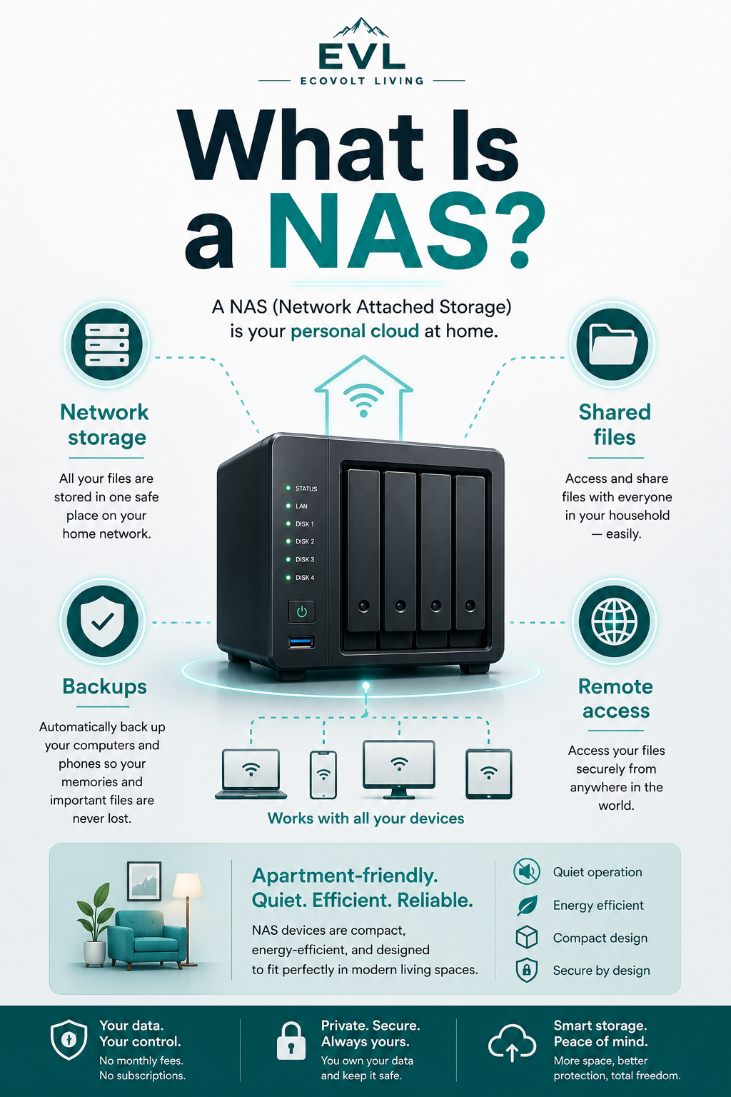 Tech Essentials Poster Collection — NAS, Home Network & Digital Safety (10‑Pack, 2026 Edition) — image 7 of 7