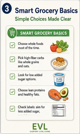When Diabetes Took the Wheel — Illustrated Checklist‑Guide (EVL Smart Living Series) — image 3 of 7
