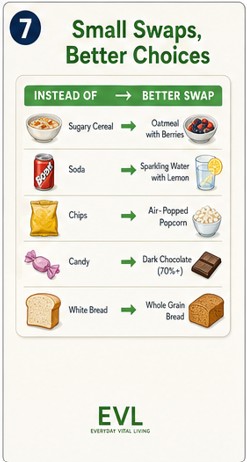 When Diabetes Took the Wheel — Illustrated Checklist‑Guide (EVL Smart Living Series) — image 7 of 7