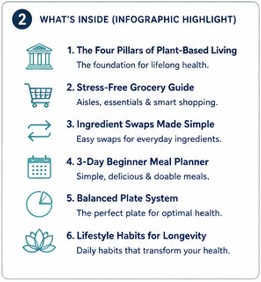 Plant-Based Longevity System — 2026 Edition — image 2 of 7