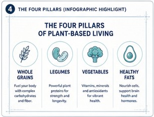 Plant-Based Longevity System — 2026 Edition — image 4 of 7