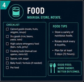 Preparedness Checklist — The Complete Household Readiness System — image 4 of 7
