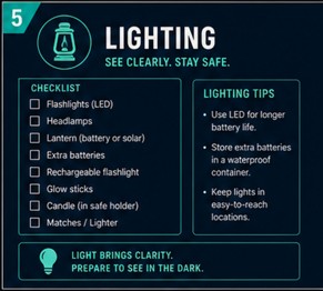 Preparedness Checklist — The Complete Household Readiness System — image 5 of 7