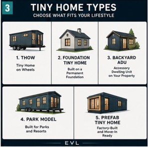 Tiny Home & Container Home Starter Guide — Illustrated Edition — image 3 of 7